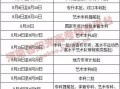 河南高招最新爆料事件,揭秘招生黑幕与公平正义之争