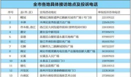 泉州今日爆料电话多少号,揭秘热线电话号码大揭秘